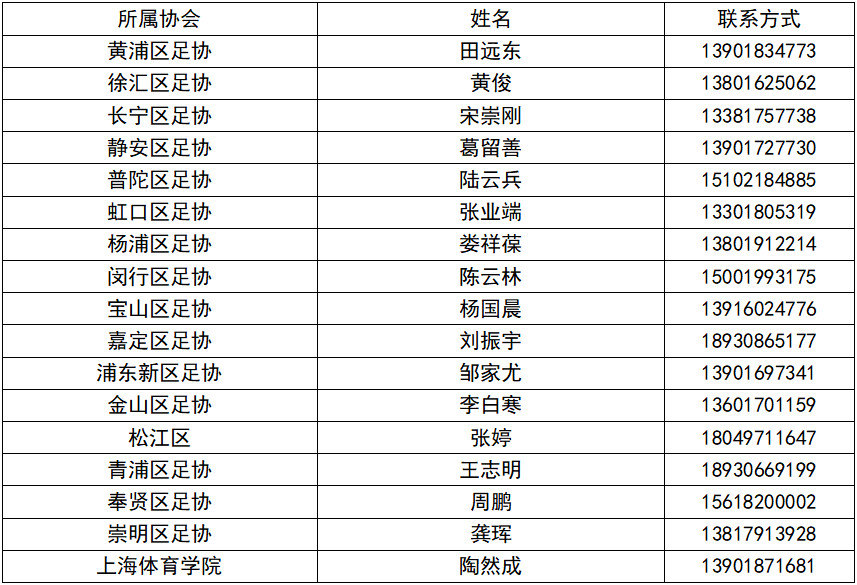 2021年上海常住人口_常住人口登记表