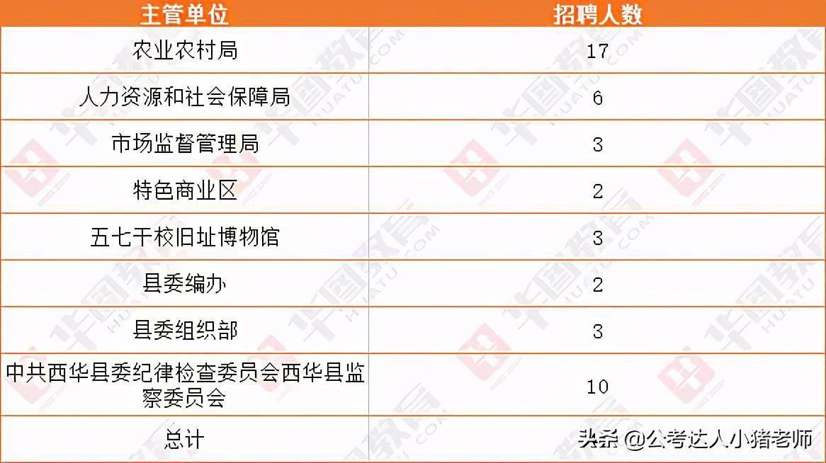 周口市人口2021_2021省考招438人 缩招28 42.64分就可进面(2)