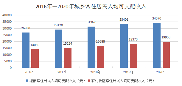 2020蒙古国与内蒙古gdp_三季度蒙古国GDP增速降到4.4 ,前三季度增长6.3 ,那GDP总量呢(2)