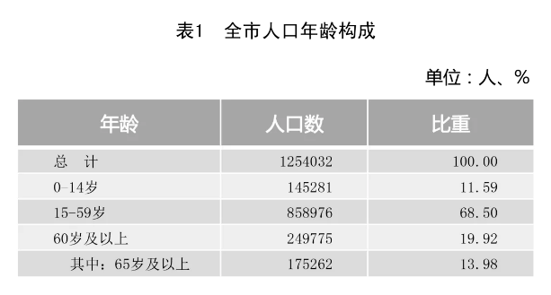 余姚常住人口_重磅 2017百强县榜单出炉,宁波4县市发展要逆天