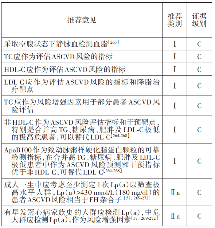 血脂怎么看各项指标 157abff866cb4a9eb5a876fe44b99c6f.png