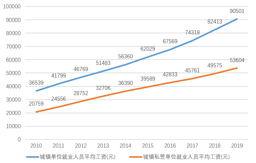 如果中国只有1亿人口人均gdp_中国人均gdp2020年(2)