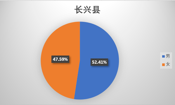 长兴gdp吴兴gdp_湖州吴兴 GDP破千亿后,如何让 长三角之心 迸发新动能(3)