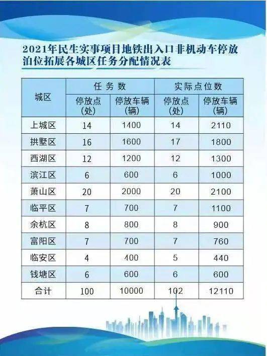 杭州市有多少人口2020_高技能人才落户杭州, 杭州哪些高级工可以落户(2)