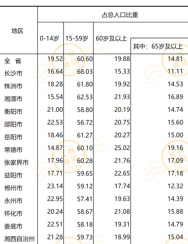 永州多少人口_永州市各区县 祁阳县人口最多GDP第一,江华县面积最大 三吾头条(2)