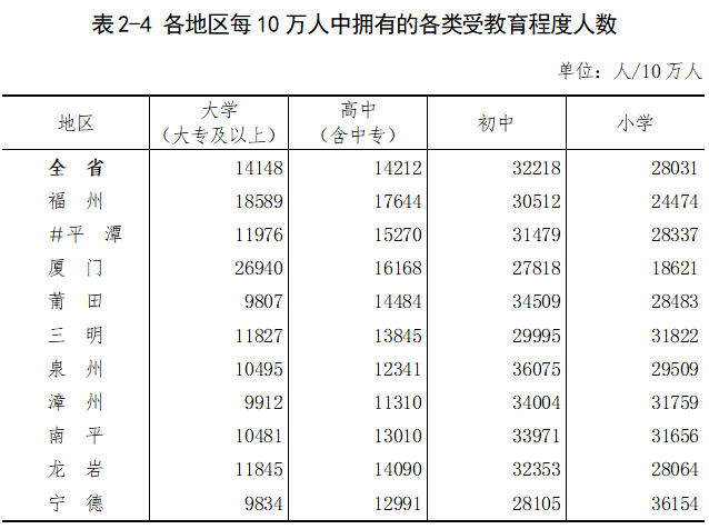 厦大人口_听,百年钟声响,学子书声起