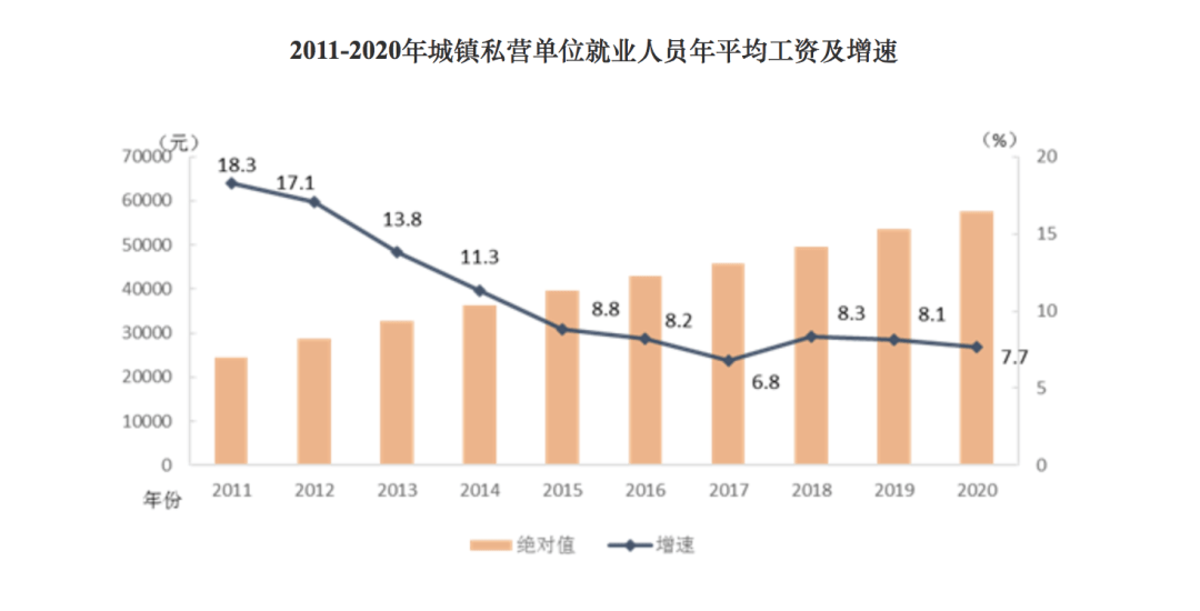 2020年人均工资_呼市人均工资标准2020(3)