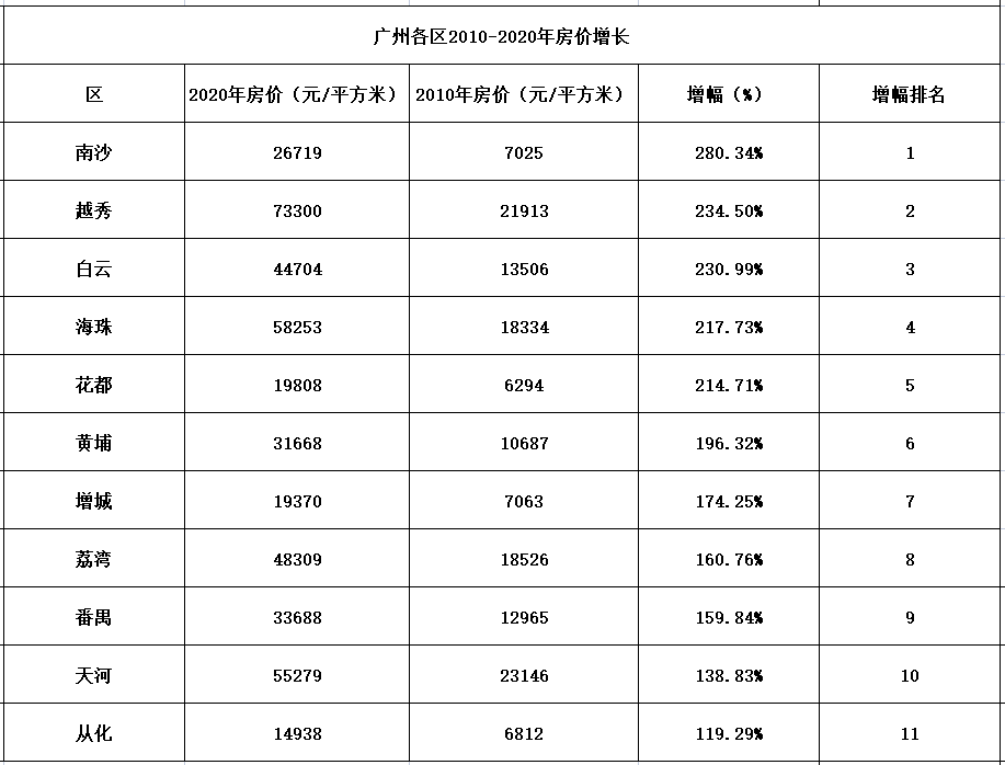 广州年人口_广州常住人口平均年龄为35.4岁仍处于人口红利黄金期