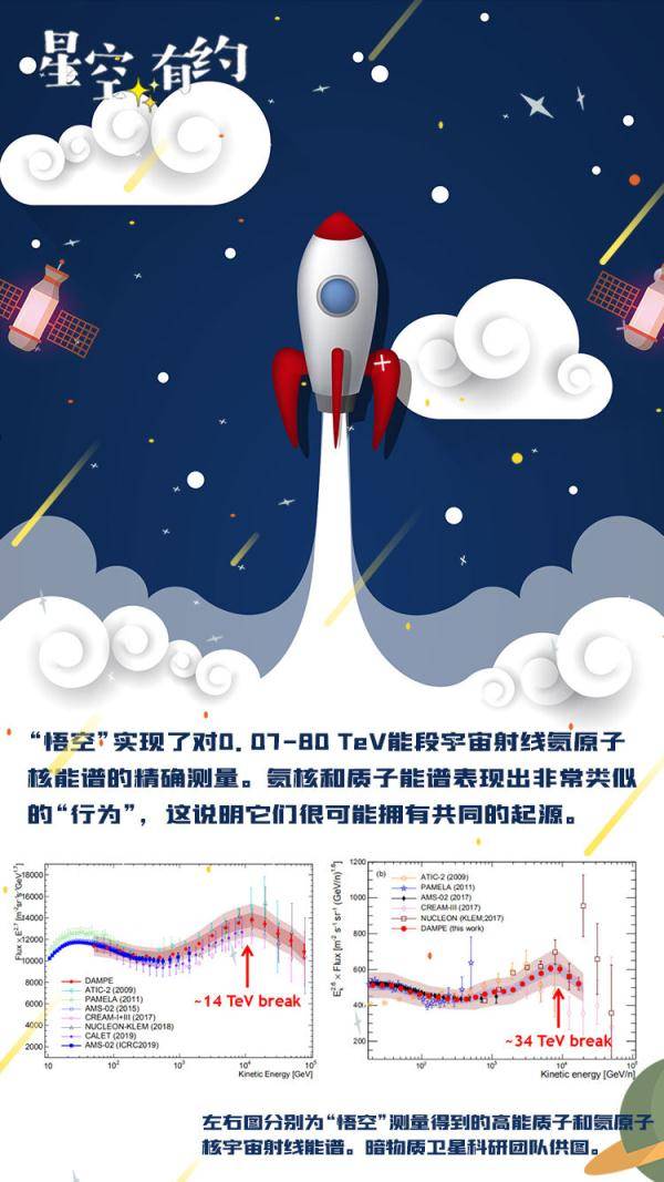宇宙射线|新华社|“悟空”的“火眼金睛”又看见啥？