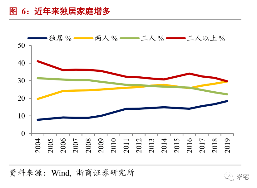 西北人口流出_任泽平 高房价抑制阶层流动和年轻人奋斗梦想, 寒门难出贵子(2)