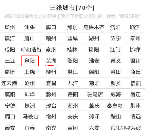 阜阳人口为什么那么多_阜阳市4个县常住人口超百万,这个区女多男少,为何此次