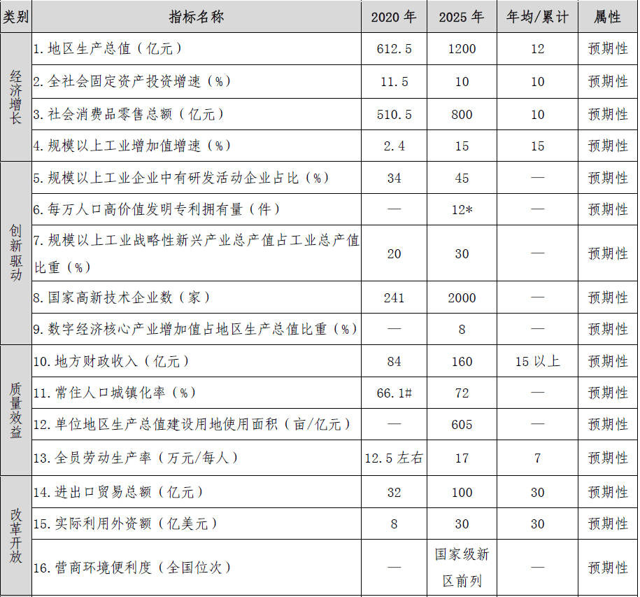 西咸新区的gdp计入西安吗_西安gdp是否计入西咸新区 西安西咸新区板块图(2)