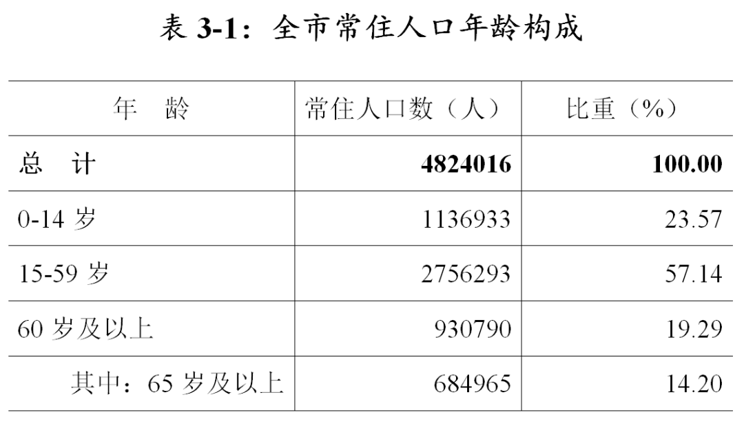 登封人口图片