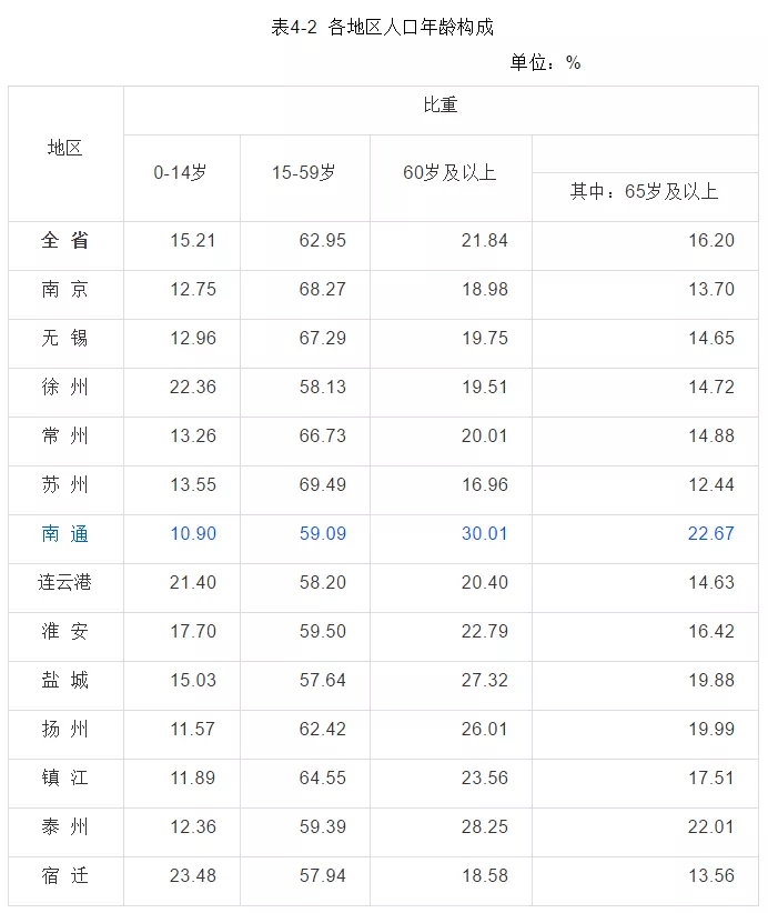 江苏男女比例图片