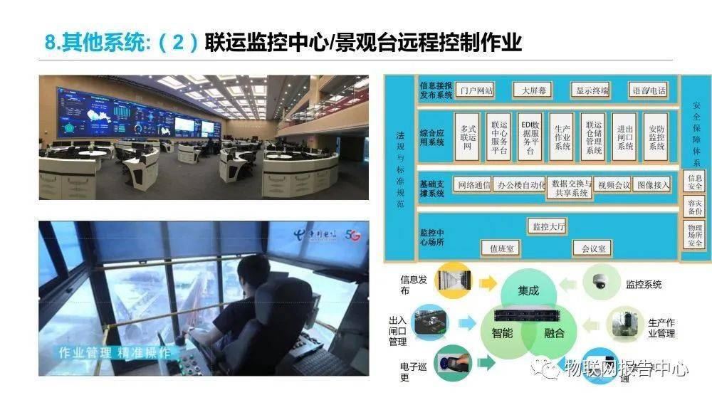 信息|多式联运信息平台项目实施建议方案