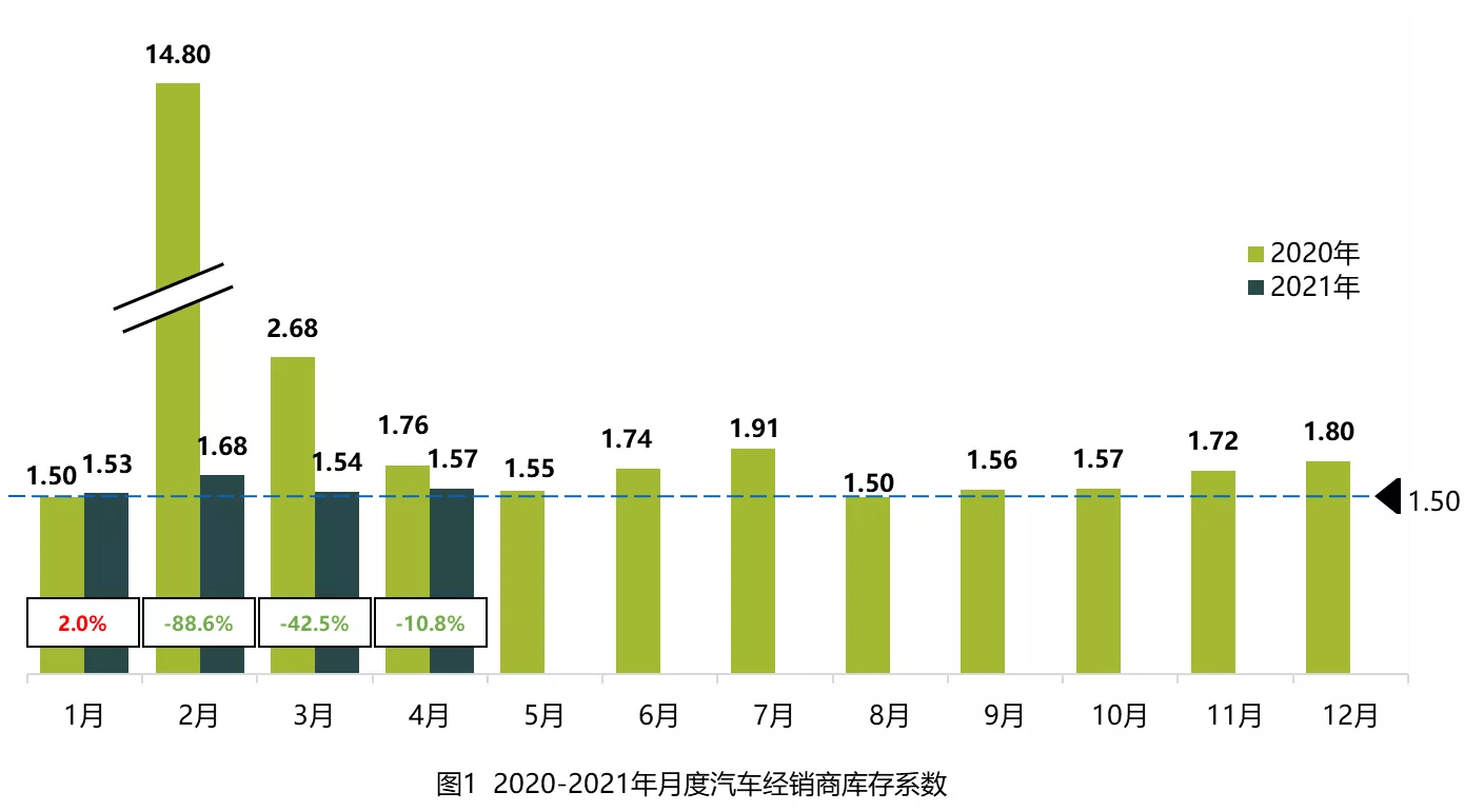 卖了库存车算入GDP吗_11月汽车库存预警 市场需求明显下降(2)