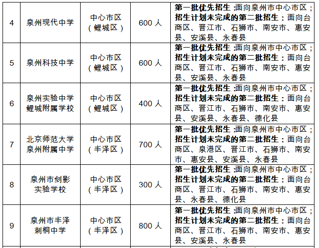 泉州2021丰泽区gdp_吉林长春与福建泉州的2021年一季度GDP谁更高(2)