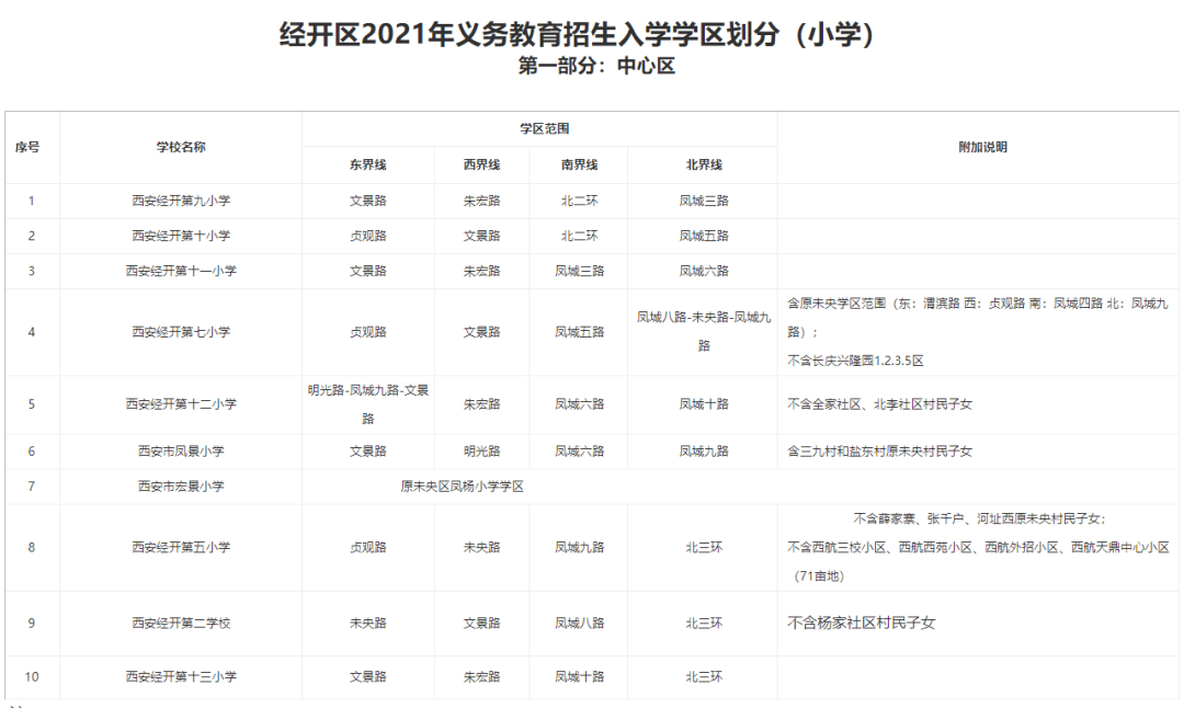 西安2021各区县gdp2021_西安各区县2021年上半年GDP 鄠邑增速最快