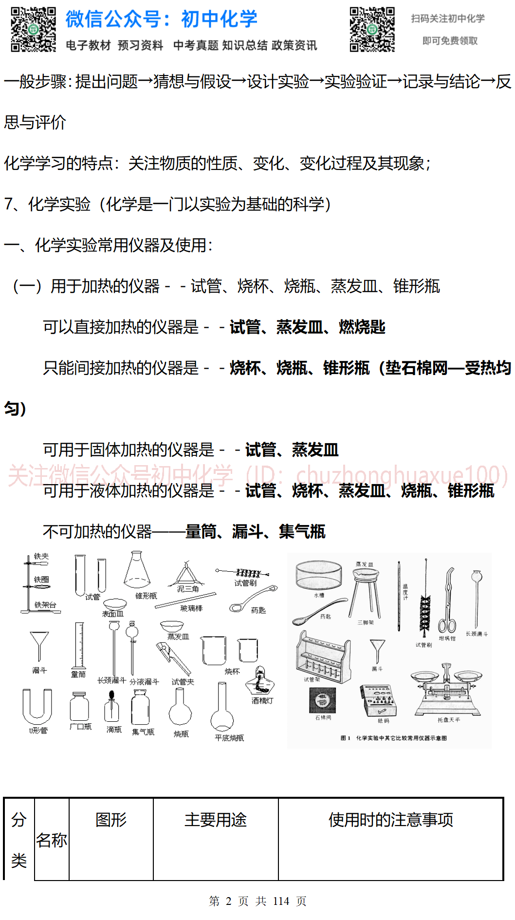 初中化学中考全部考点总结归纳 包括分章节知识点总结 常考知识归纳总结 方程式归纳 单元