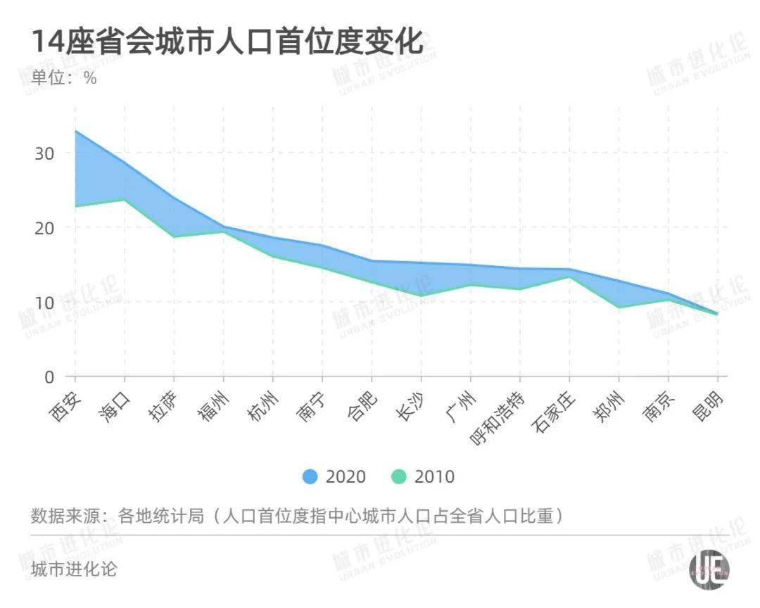 常德最新人口_常德鼎城区最新规划图