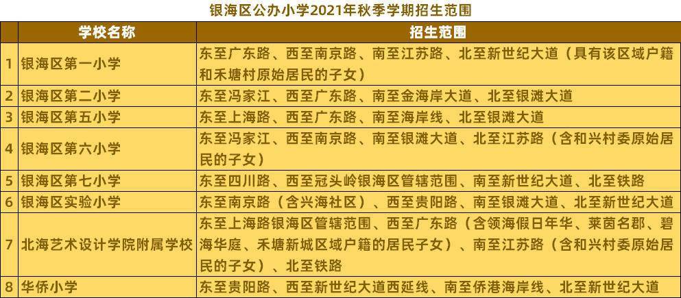 北海银海区银滩镇,只有银海区第一中学,银海区银滩中学两个初中学校有