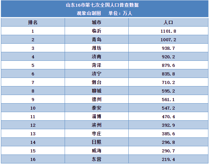 总人口性别比_数说福建人口变化 中国福建 在线访谈 厅说福建2021 第三期