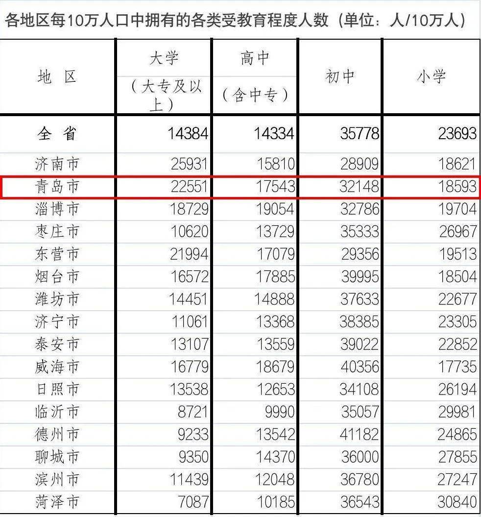 大连常住人口2021gdp_深圳常住人口总量达1756万人,成广东最具吸引力城市