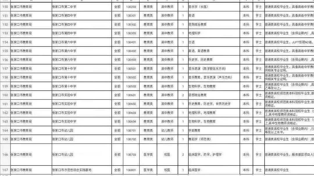 张家口2021gdp是多少_22省份一季度GDP 湖南进入 1万亿元俱乐部(3)