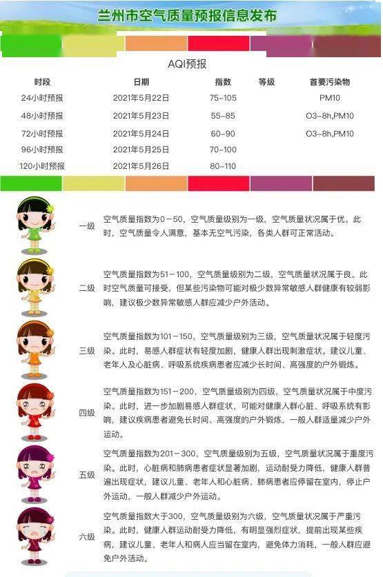 兰州市空气质量预报信息发布(2021年5月21日)