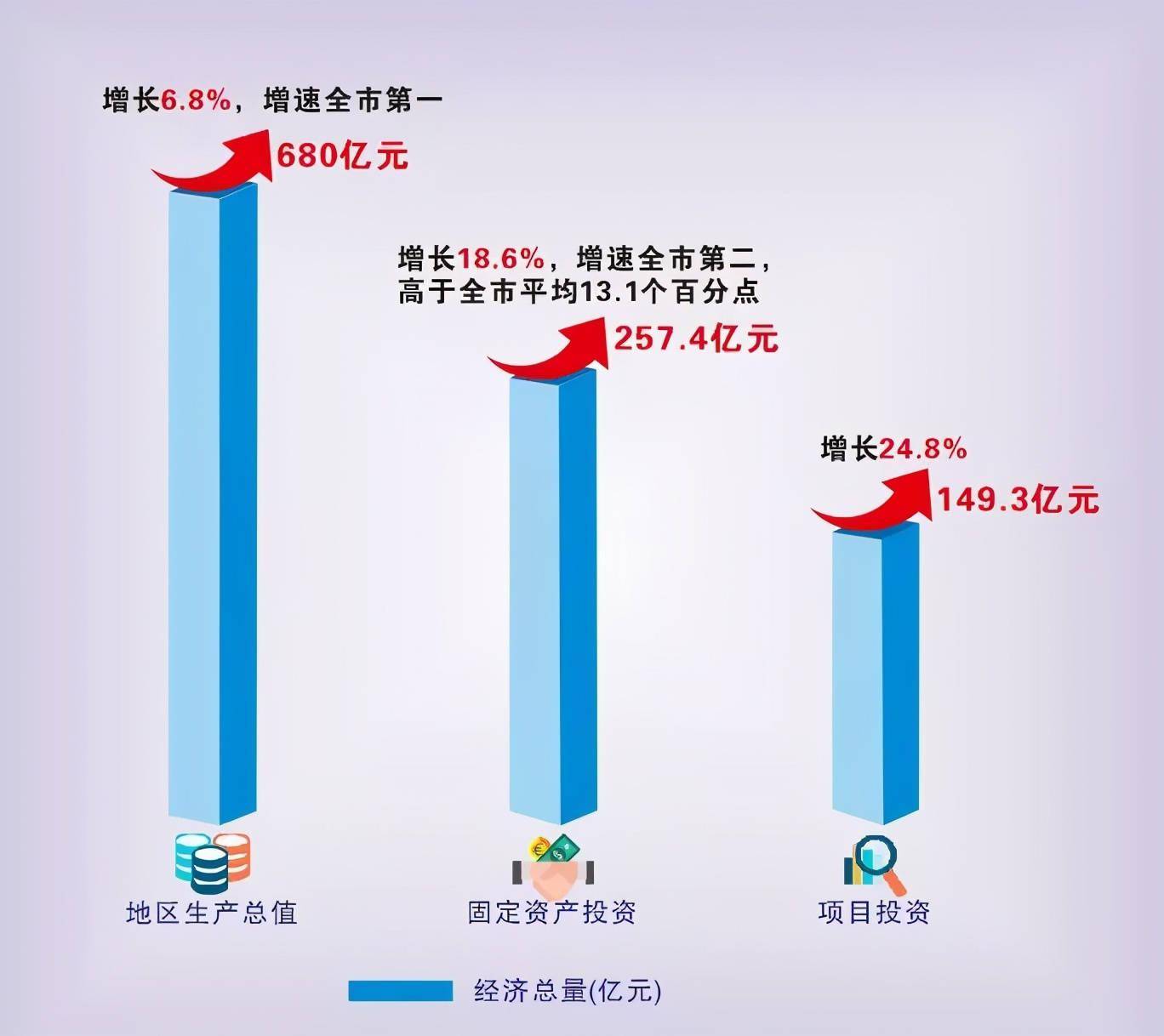 宁波航空gdp_宁波2018GDP将破万亿 海洋经济与临空经济双翼助飞(3)