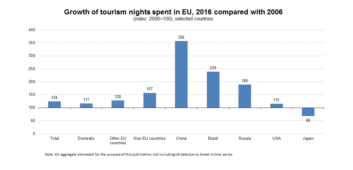 近几年德国的旅游业的gdp_全球旅游业现状 海外转机未现 国内迎 春 复苏正当时(3)