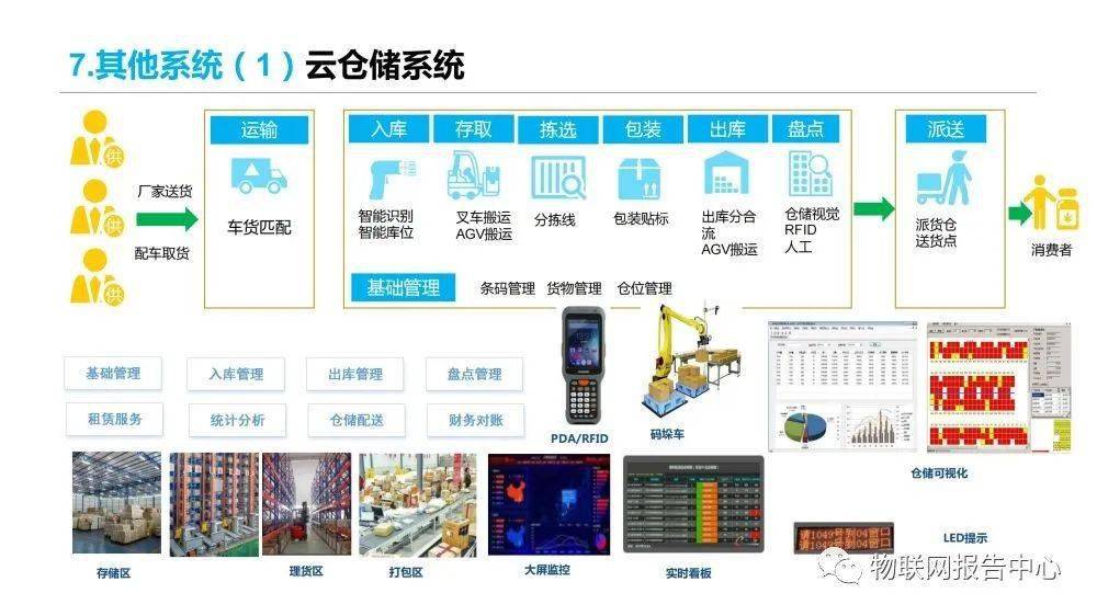 信息|多式联运信息平台项目实施建议方案