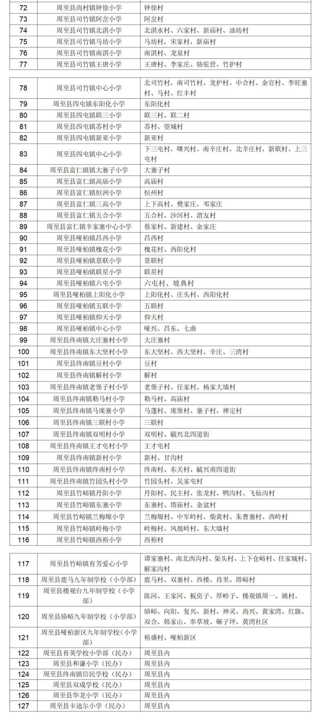 西安2021各区县gdp2021_西安各区县2021年上半年GDP 鄠邑增速最快