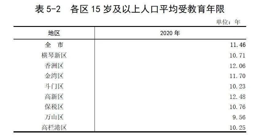 人口普查珠海_人口普查后,再也没人敢说大亚湾“鬼城”,一年人口翻番