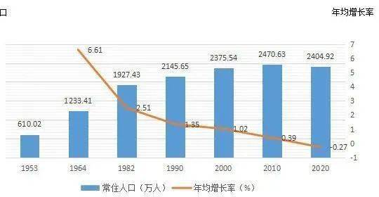 锡盟人口_锡盟的人口和就业