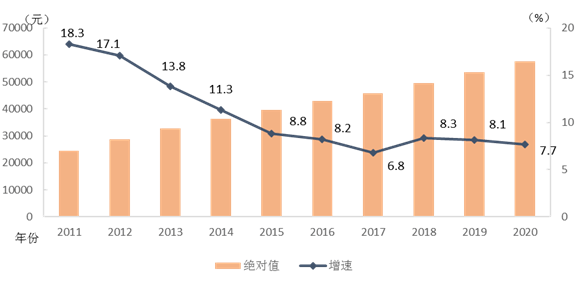 渔业人口_2018年中国渔业市场现状及发展趋势分析 实施乡村振兴 推进转型升级(2)