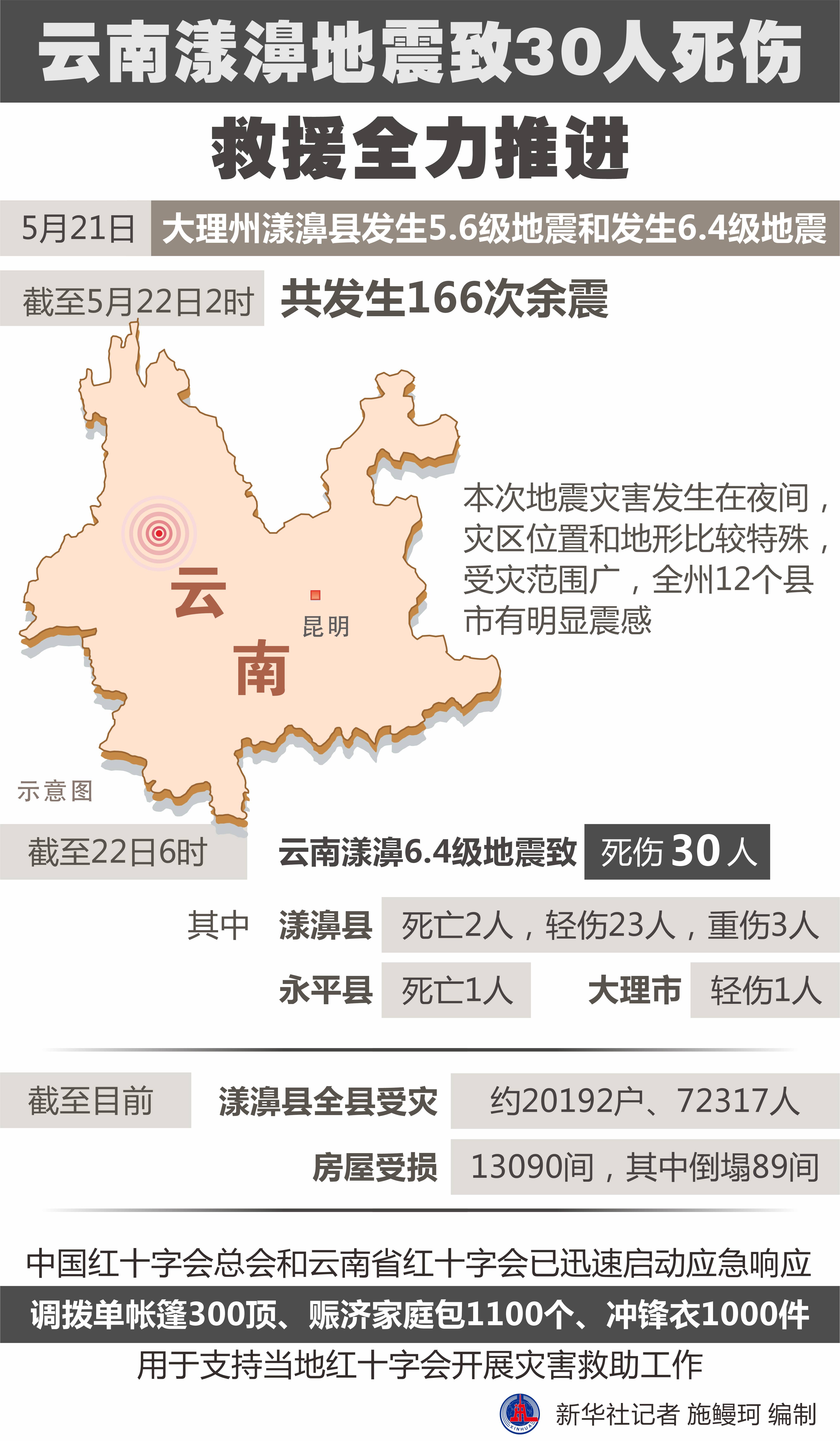 地震〕云南漾濞地震致30人死伤 救援全力推进