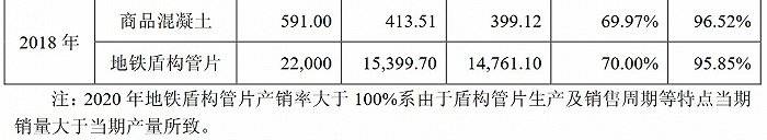 港创建材终止IPO冲主板：供应商变动存疑 产能利用率不足(图3)