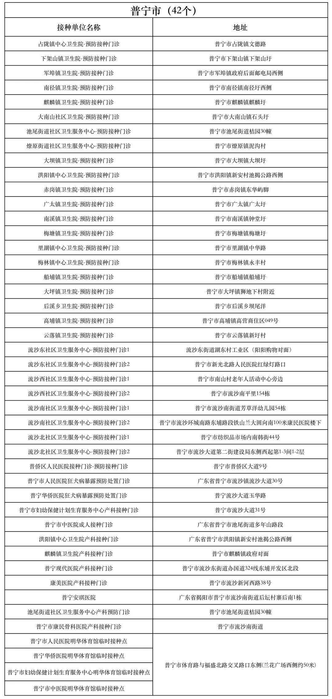 揭西县gdp_广东人口100万的大县 还没撤县立市 GDP216.68亿(3)