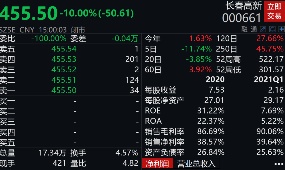 人均35万_中国人均寿命变化图(3)