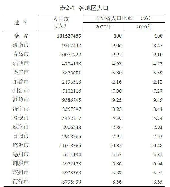 汉族人口占比_中国 汉族占比最高 的省份,民风淳朴,人口不及广东省的一半