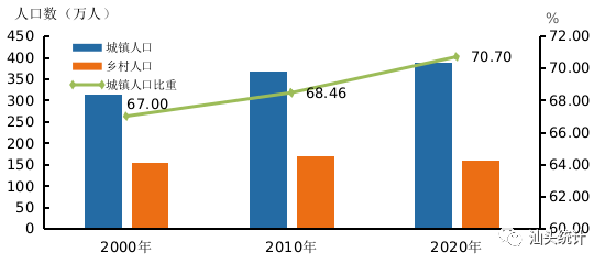 2020年全国流动人口数据_2020年全国人口统计图