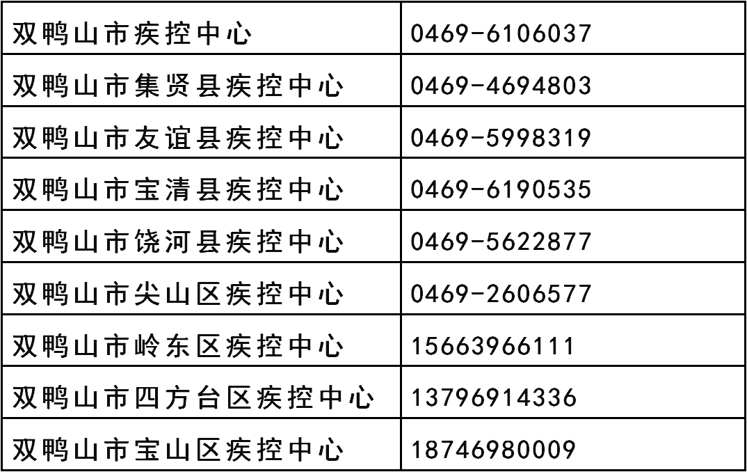 全國中風險地區已達23個雙鴨山市疾控中心發佈疫情風險提示