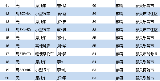 韶关人口2021_2021年广东韶关市强制隔离戒毒所招聘警务辅助人员公告