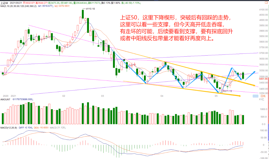 按语周期股调整未完新能车风起云涌