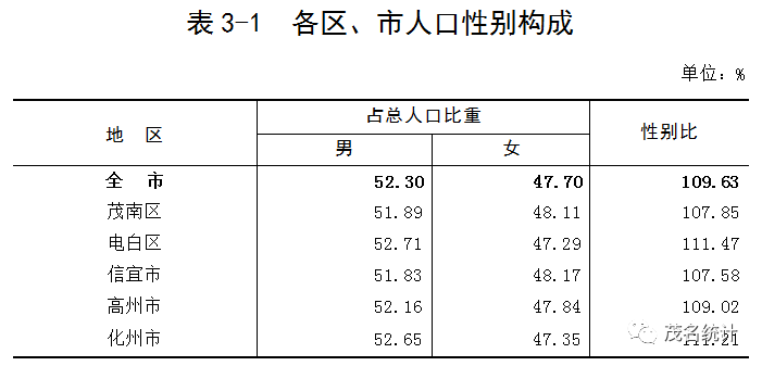 化州常住人口_化州市各镇街人口一览 仅有一个镇街超十万人,最低的为一万多