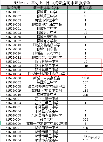 阳谷招聘信息_在阳谷,看透人生(3)