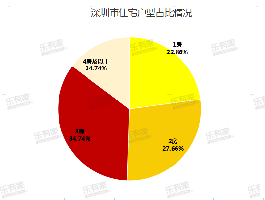 2021年广州市人口_广州市2021年产业结构(2)