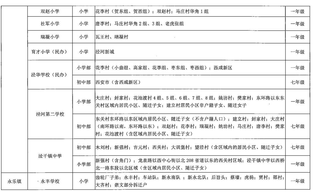 西咸新区的gdp计入西安吗_西安gdp是否计入西咸新区 西安西咸新区板块图(3)