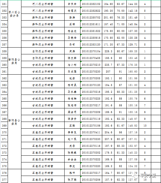 回民人口有多少_回族主要分布我国什么地区(3)